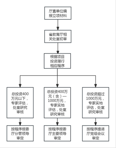 bevictor伟德